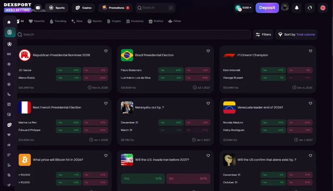 Prediction markets on Dexsport — political, sports and crypto questions, priced live and traded peer-to-peer